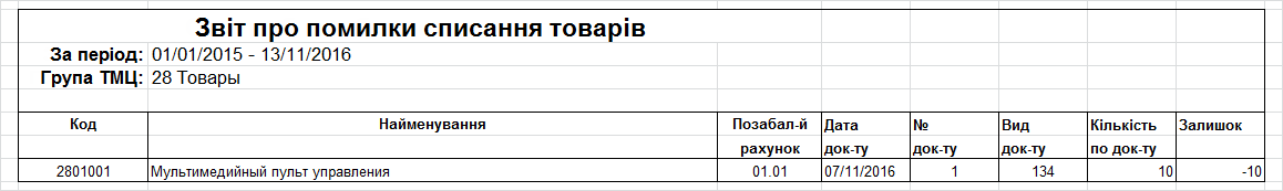 Звіт про помилки списання товару Звіт про помилки списання товару